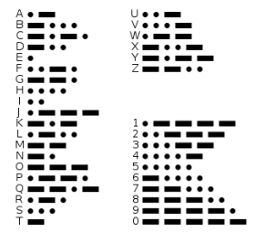 Morse_code_chart.png
